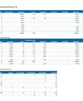Clearing Round Results March 2017